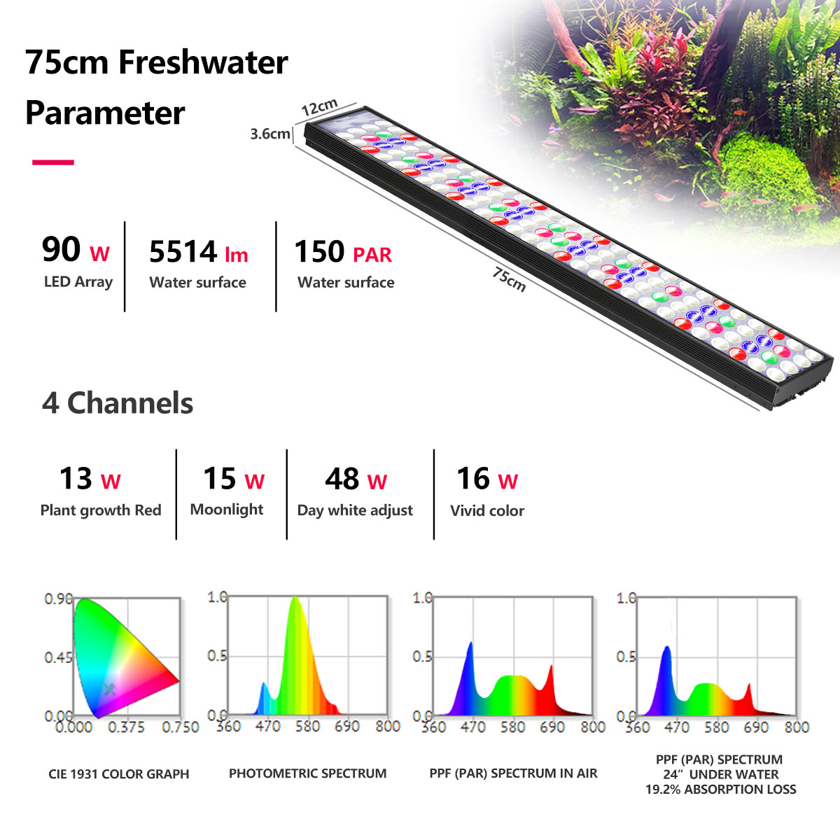PopBloom H54 H75 WiFi Full Spe - огляд і ціна Aquarium Marine Lights