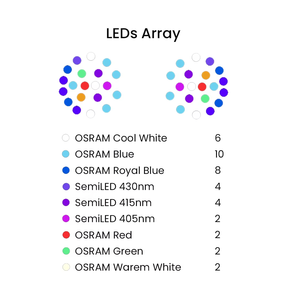 K7 140W Full Spectrum WiFi Ful - огляд і ціна Reef Lighting